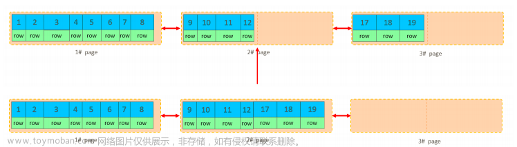 MySQL—SQL优化详解（上）