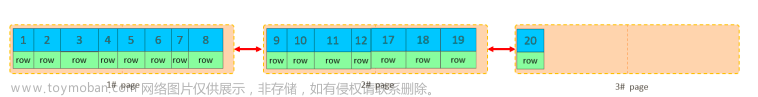 MySQL—SQL优化详解（上）