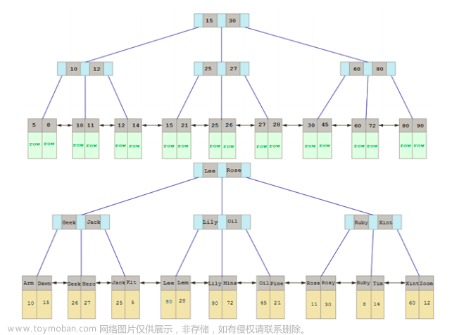 MySQL—SQL优化详解（上）