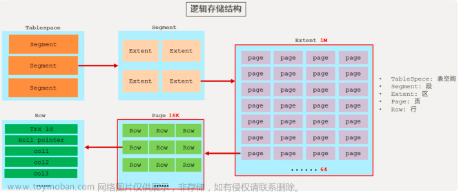 MySQL—SQL优化详解（上）