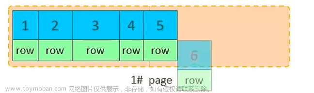MySQL—SQL优化详解（上）
