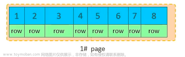 MySQL—SQL优化详解（上）