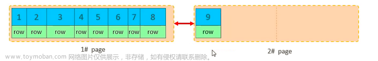 MySQL—SQL优化详解（上）