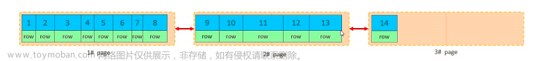 MySQL—SQL优化详解（上）