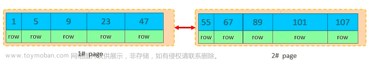 MySQL—SQL优化详解（上）