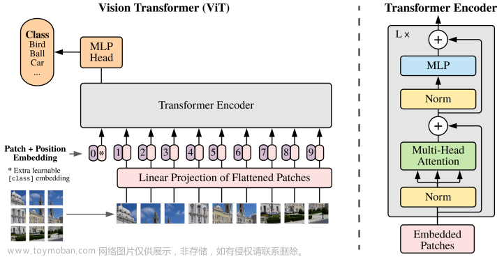 《万字长文带你解读AIGC》系列之技术篇