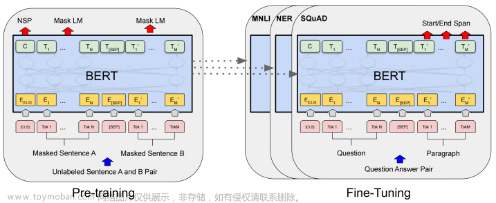 《万字长文带你解读AIGC》系列之技术篇