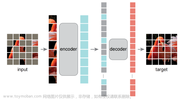 《万字长文带你解读AIGC》系列之技术篇