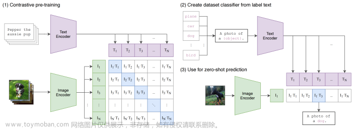 《万字长文带你解读AIGC》系列之技术篇