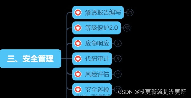 网络安全系统教程+学习路线（自学笔记）