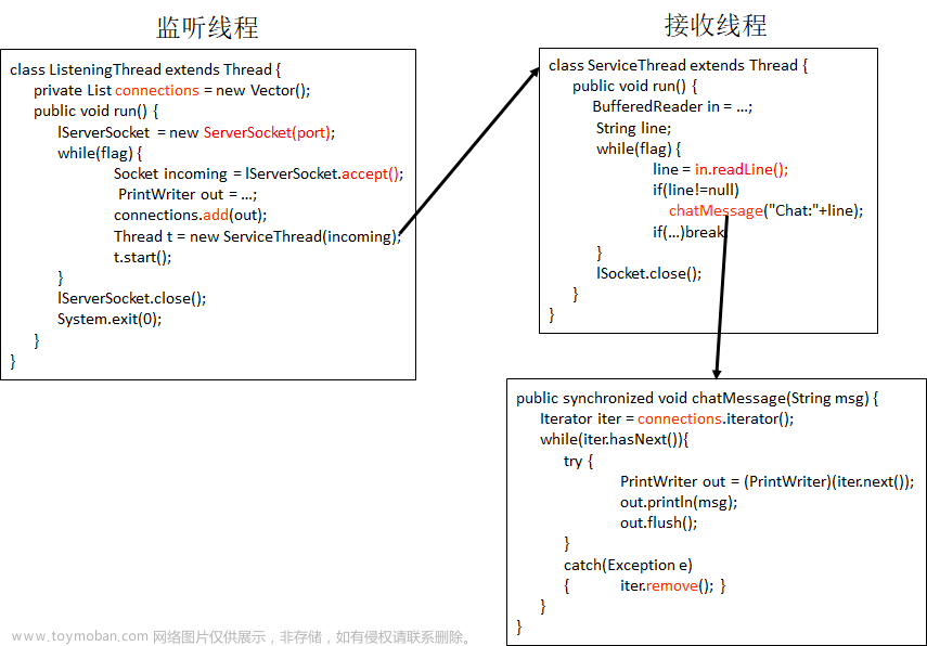 Android网络功能开发(6)——TCP协议通信