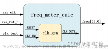 FPGA—简易频率计（附代码）