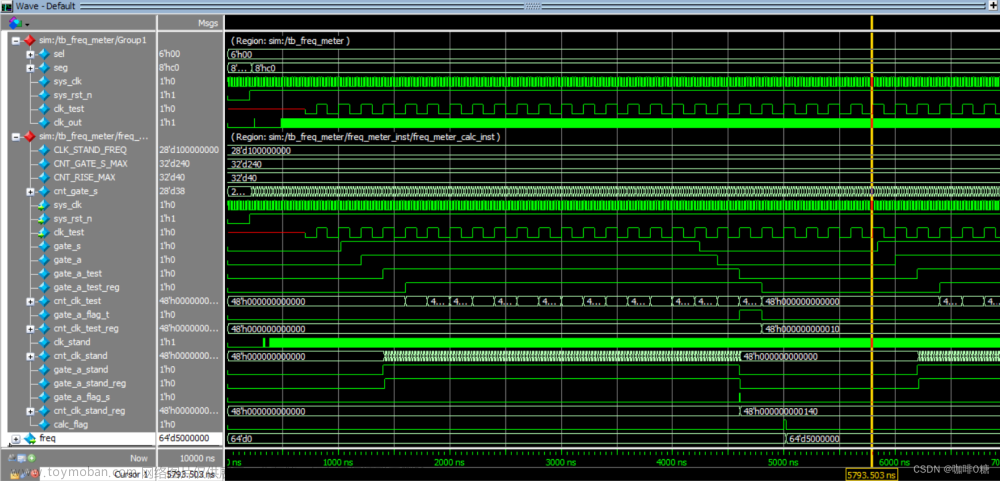 FPGA—简易频率计（附代码）