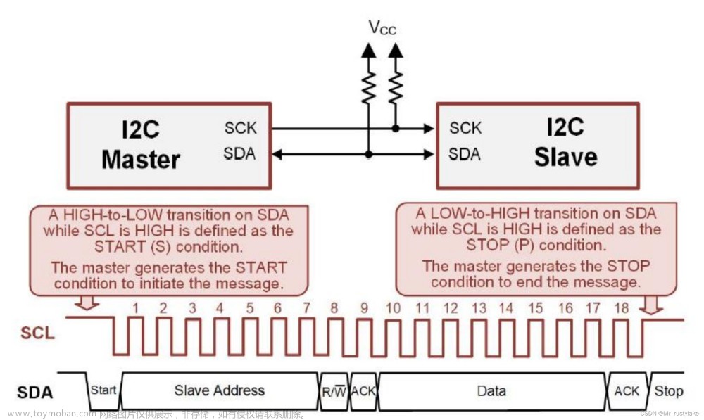 STM32-I2C通信在AT24C02的应用