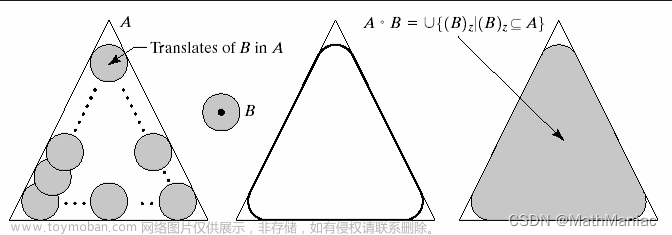 西电智科图像理解与计算机视觉复习笔记（基本完结）