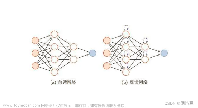 AI学术交流——“人工智能”和“神经网络学习”