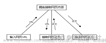 爬虫应用|基于网络爬虫技术的网络新闻分析