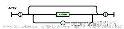 爬虫应用|基于网络爬虫技术的网络新闻分析