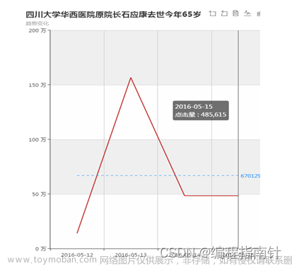 爬虫应用|基于网络爬虫技术的网络新闻分析