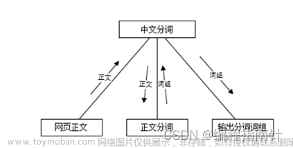 爬虫应用|基于网络爬虫技术的网络新闻分析