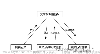 爬虫应用|基于网络爬虫技术的网络新闻分析