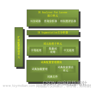 爬虫应用|基于网络爬虫技术的网络新闻分析