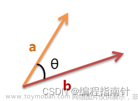 爬虫应用|基于网络爬虫技术的网络新闻分析