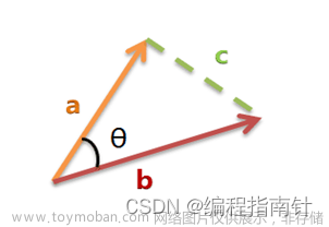 爬虫应用|基于网络爬虫技术的网络新闻分析