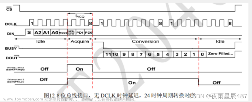 51单片机学习笔记AD/DA