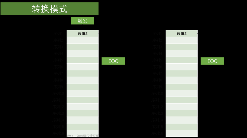 STM-32：ADC模数转换器—ADC单通道转换/ADC多通道转换