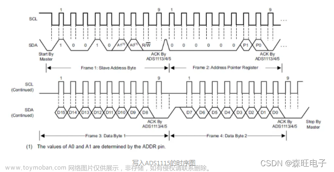 STM32+ADS1115使用说明文档