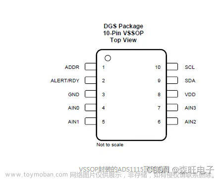 STM32+ADS1115使用说明文档