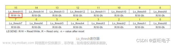 STM32+ADS1115使用说明文档