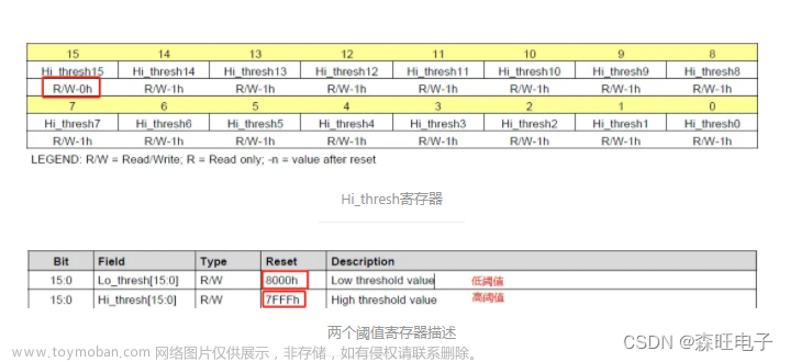 STM32+ADS1115使用说明文档