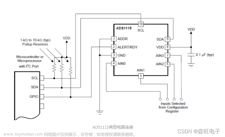 STM32+ADS1115使用说明文档