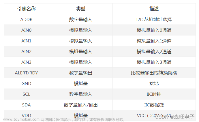 STM32+ADS1115使用说明文档