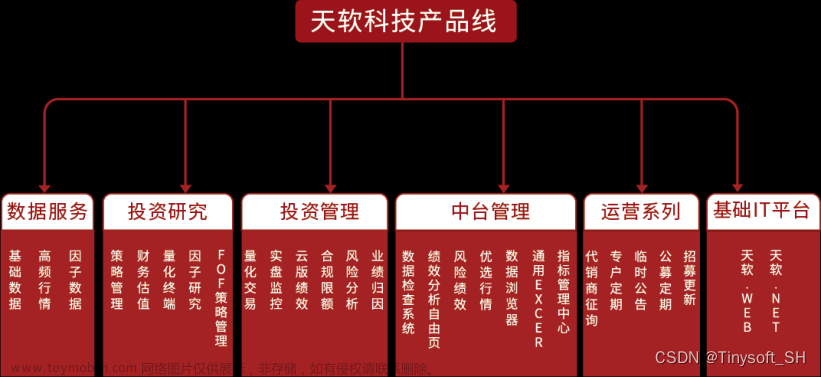 “第十届金融工程及量化投资者年会”来啦！