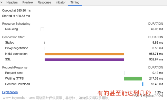 微信小程序 短劇開發(fā)技術(shù)踩坑指南 仿抖音快手小視頻