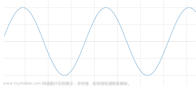 信号的FFT变换与加窗