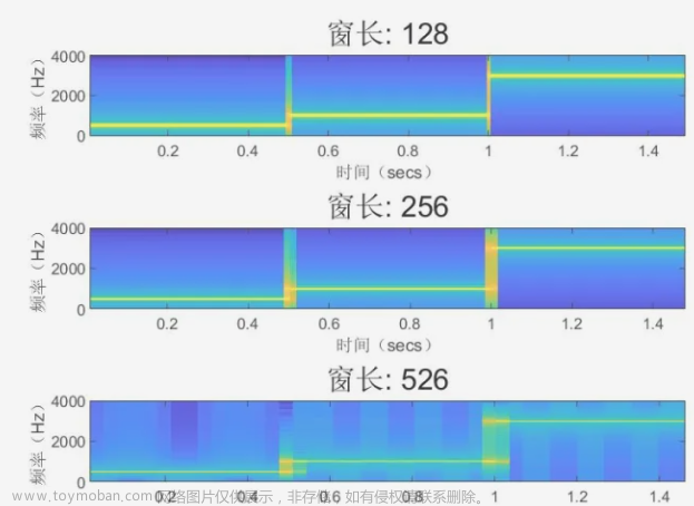 信号的FFT变换与加窗