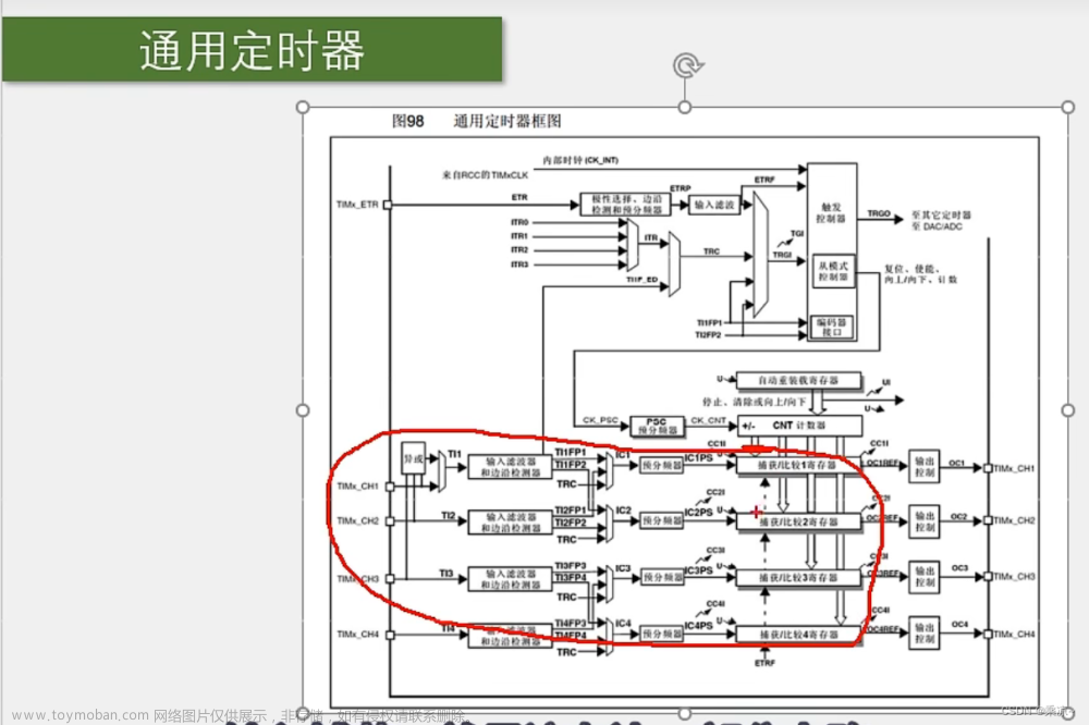 STM32单片机（六）TIM定时器 -＞ 第五节：TIM输入捕获