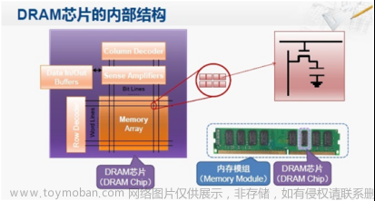 电巢：人人都离不开的DRAM技术介绍