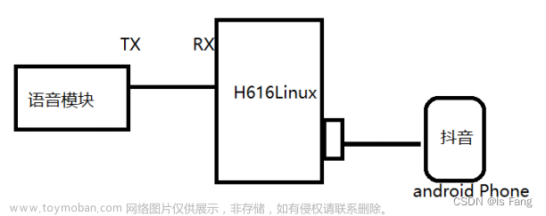 Orangepi Zero2——手机连接Linux与语音模块串口通信