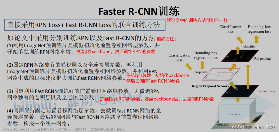 霹雳吧啦 目标检测 学习笔记