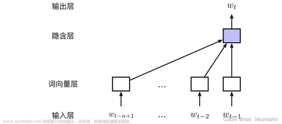 自然语言处理从入门到应用——静态词向量预训练模型：神经网络语言模型（Neural Network Language Model）