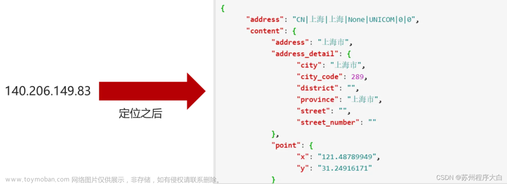 简单明了实现Java地图小程序项目