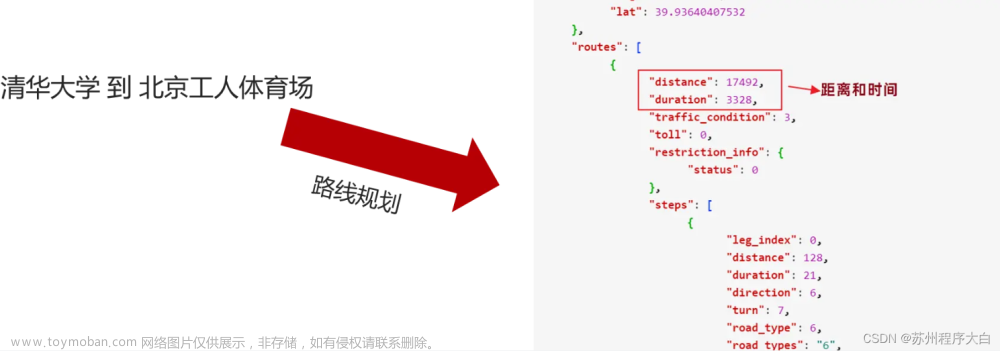 简单明了实现Java地图小程序项目