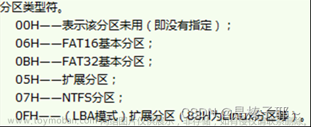 内容安全实验——实验一 硬盘分区恢复实践