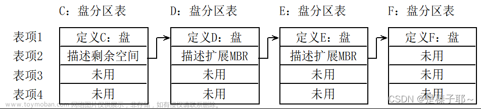 内容安全实验——实验一 硬盘分区恢复实践