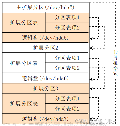 内容安全实验——实验一 硬盘分区恢复实践